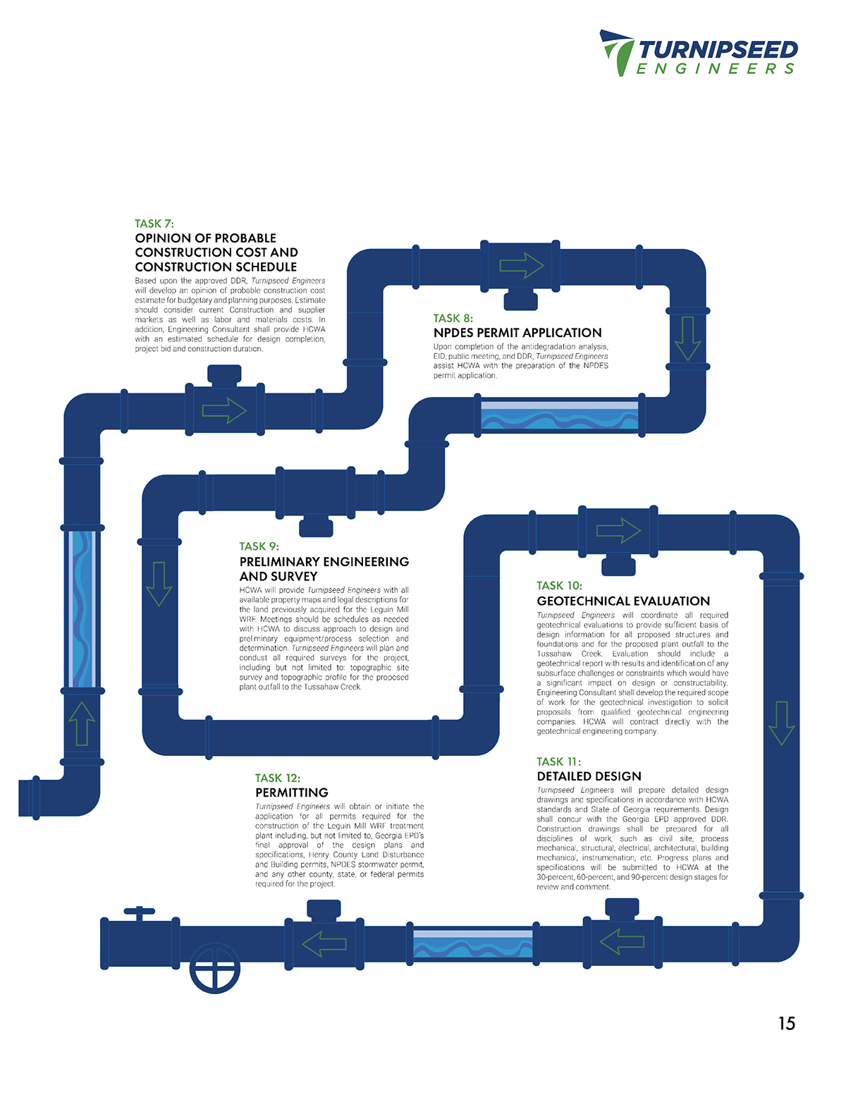 Turnipseed Engineers proposal page 12